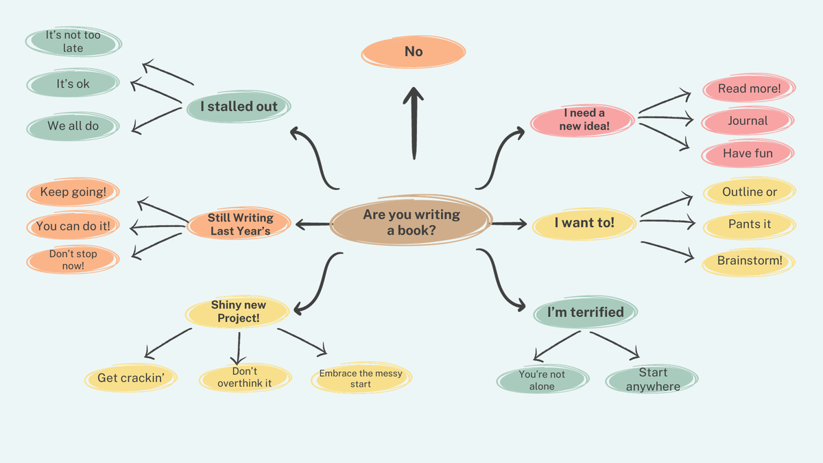 How to Plan Next Year's Goal